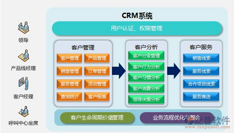 定制软件开发:打造企业竞争力的利器