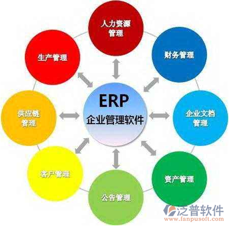 企业信息化之路:ERP系统开发引领未来